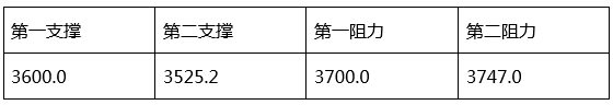 利多出尽！黄金自1475下落近15美元