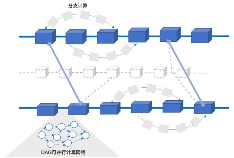 百度区块链整体架构