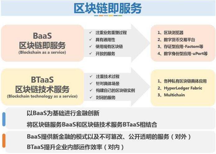 区块链技术解析之什么是区块链BaaS？