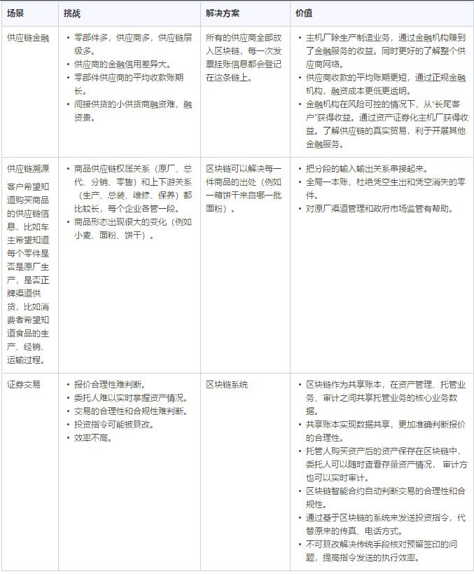 华为云区块链服务Blockchain Service（BCS）产品介绍