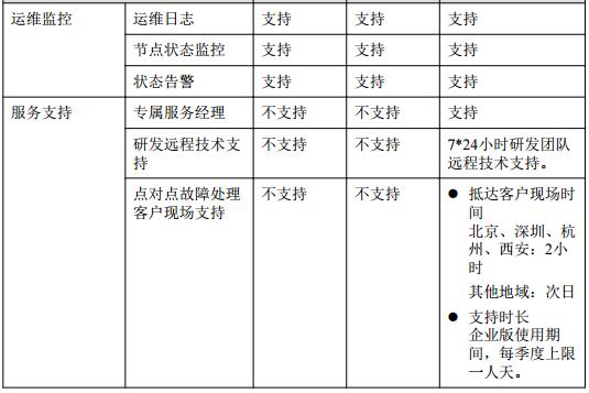 华为云区块链服务Blockchain Service（BCS）产品介绍