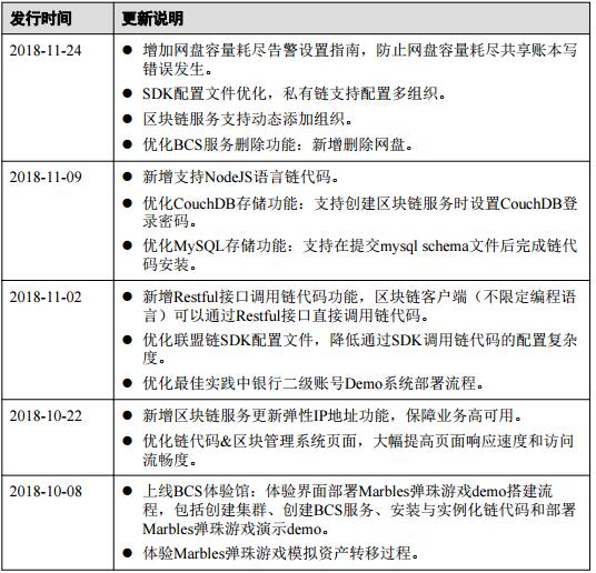 华为云区块链服务Blockchain Service（BCS）产品介绍