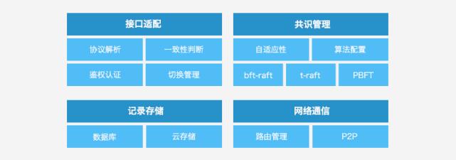 腾讯区块链（TrustSQL）数字经济时代信任基石
