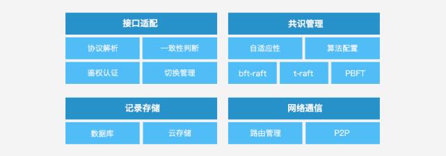 腾讯区块链（TrustSQL）数字经济时代信任基石