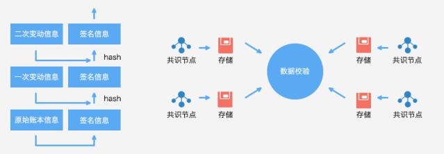 腾讯区块链（TrustSQL）数字经济时代信任基石