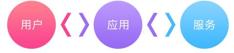 美图区块链基于人脸技术的去中心化智能档案