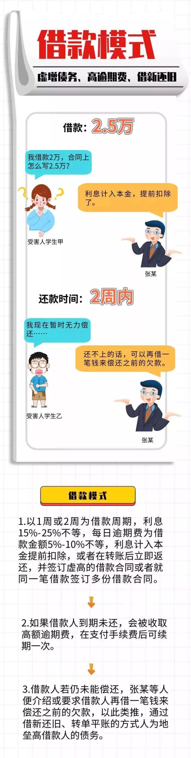 深圳首宗非法“校园贷”案宣判 诈骗套路曝光