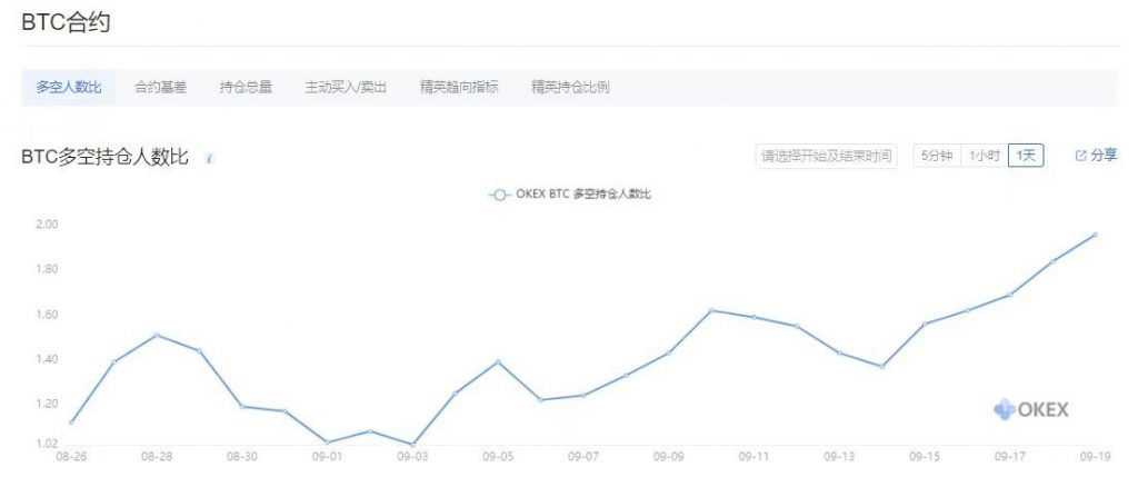 比特币价格跌穿10000美元 创9月份以来新低