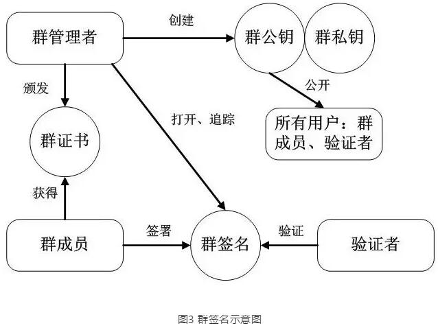 区块链密码算法及其安全问题研究