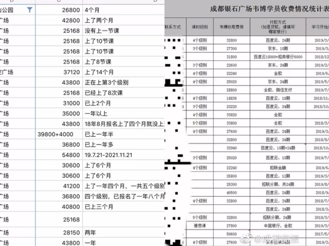 韦博英语陷“关店危机”：学费分期占比高达80%