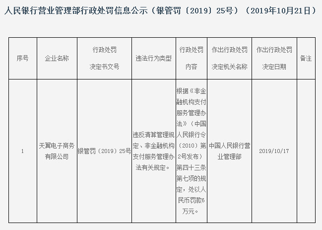 中国电信旗下翼支付再遭央行罚款6万元