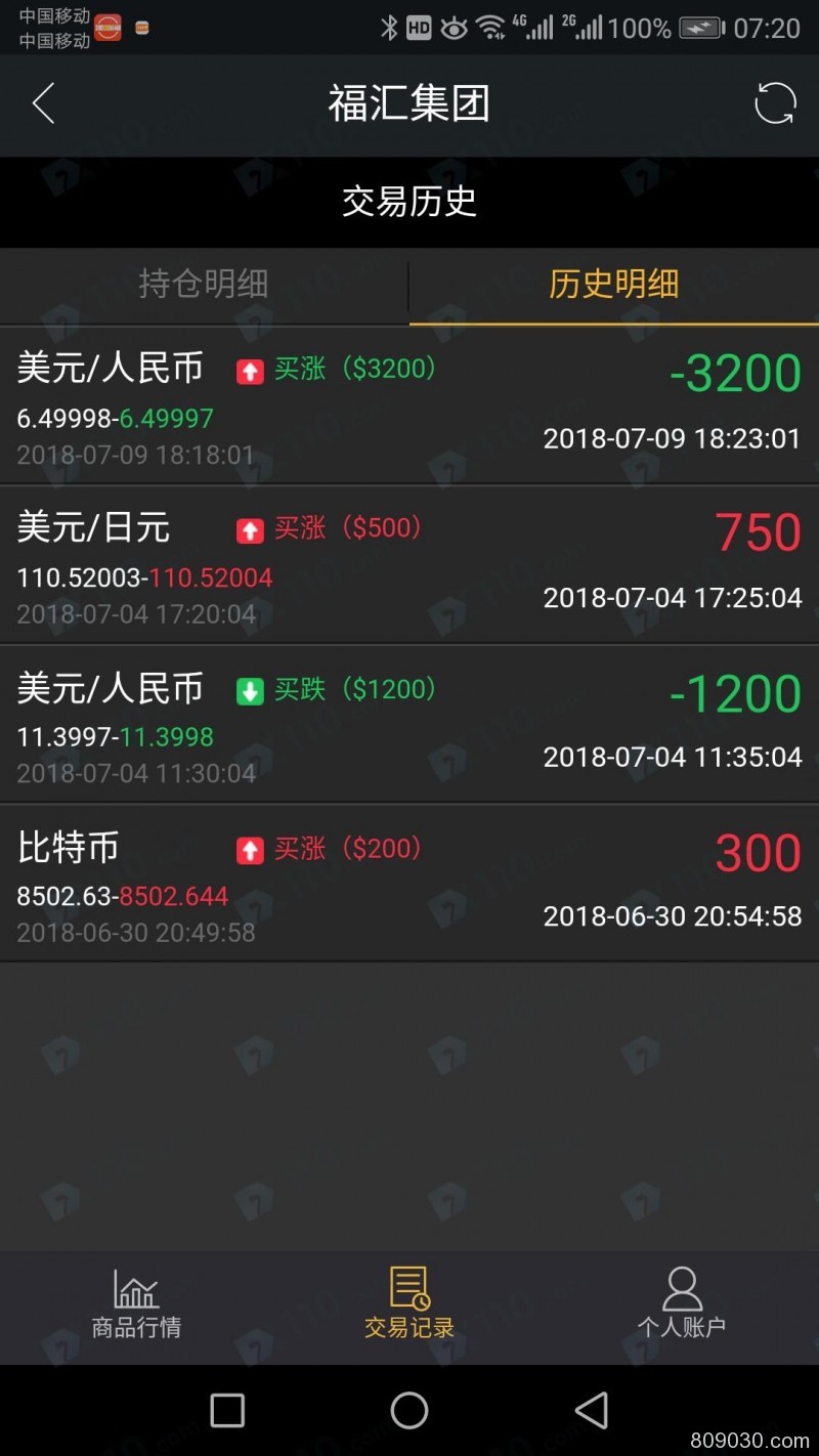 福汇集团APP充值资金一直不能提现，分析团队带单喊单造成亏损