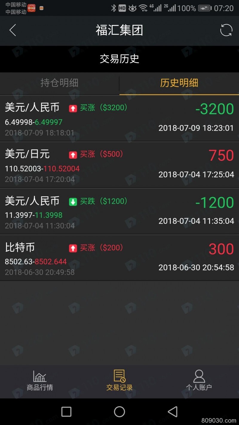 福汇集团APP充值资金一直不能提现，分析团队带单喊单造成亏损