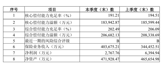 北部湾航空拟收购华安财险17.86%股权  交易金额13.09亿元