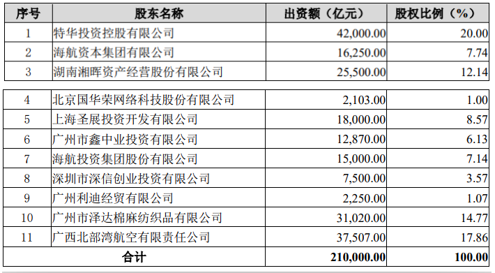 北部湾航空拟收购华安财险17.86%股权  交易金额13.09亿元