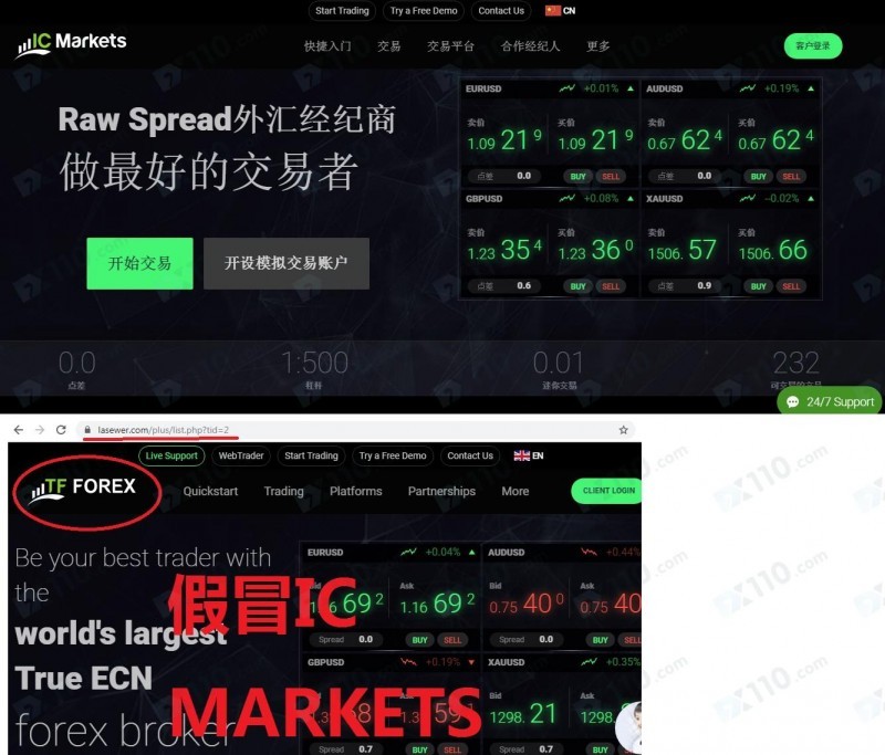 通过高盈利广告被骗入假冒IC MARKETS平台，跟单导致亏损