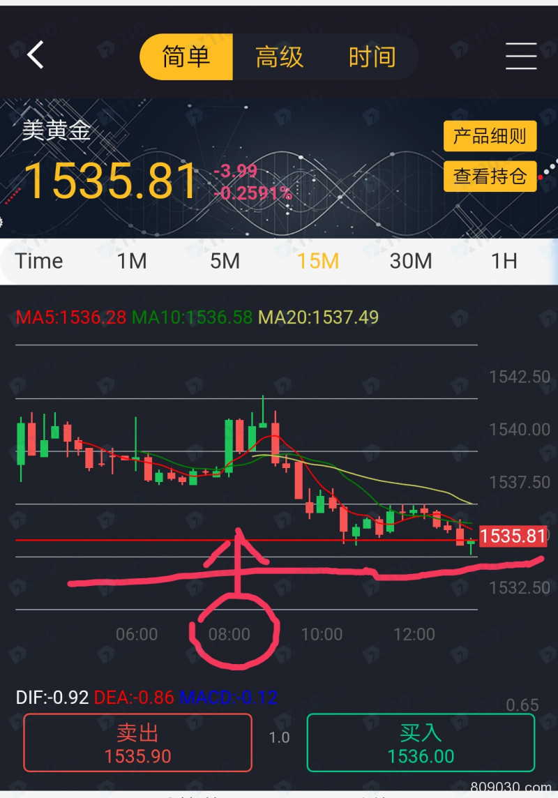 通过高盈利广告被骗入假冒IC MARKETS平台，跟单导致亏损