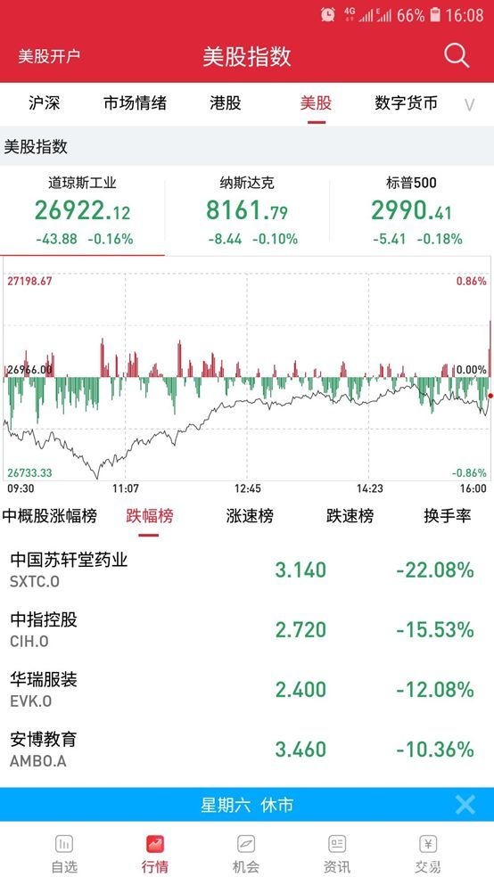 非农数据强劲、欧美股市却普跌 美联储7月降息仍箭在弦上？