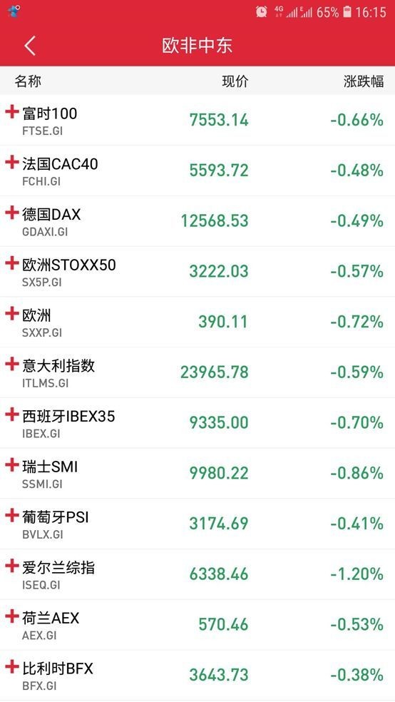 非农数据强劲、欧美股市却普跌 美联储7月降息仍箭在弦上？