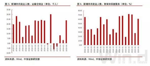 非农数据强劲、欧美股市却普跌 美联储7月降息仍箭在弦上？