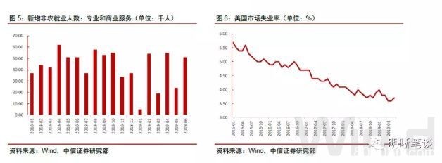 非农数据强劲、欧美股市却普跌 美联储7月降息仍箭在弦上？