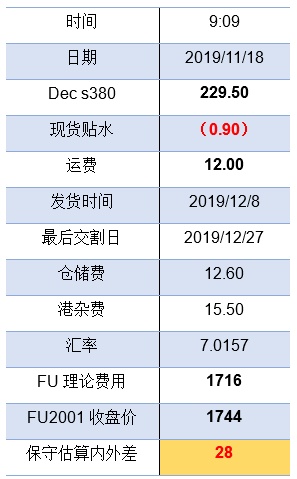 狂而不疯 燃料油多空博弈进行时