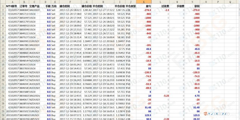 在FXBTG大旗金融开户，一老师喊单导致严重亏损