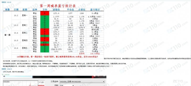 在FXBTG大旗金融开户，一老师喊单导致严重亏损