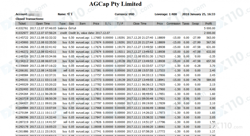 AGC平台盈利无法出金，账户被禁用