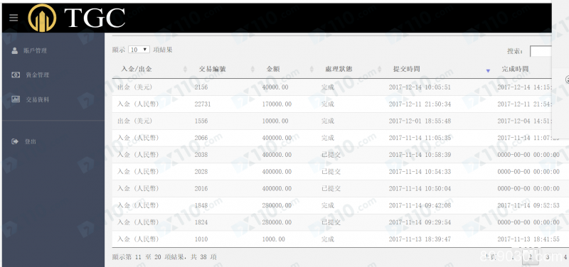 被忽悠在TGC外汇平台开户，亏损15万美金