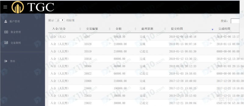 被忽悠在TGC外汇平台开户，亏损15万美金