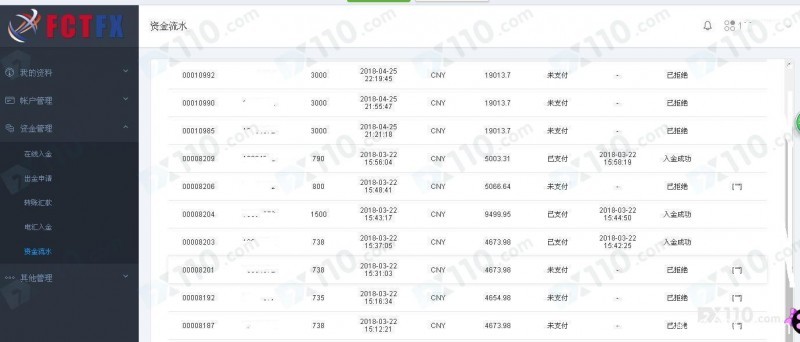 FCT FX平台不给出金，至今仍在审核