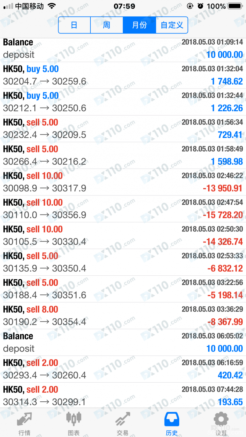 GEMCORP CAPITAL平台老师喊单带单，亏损严重