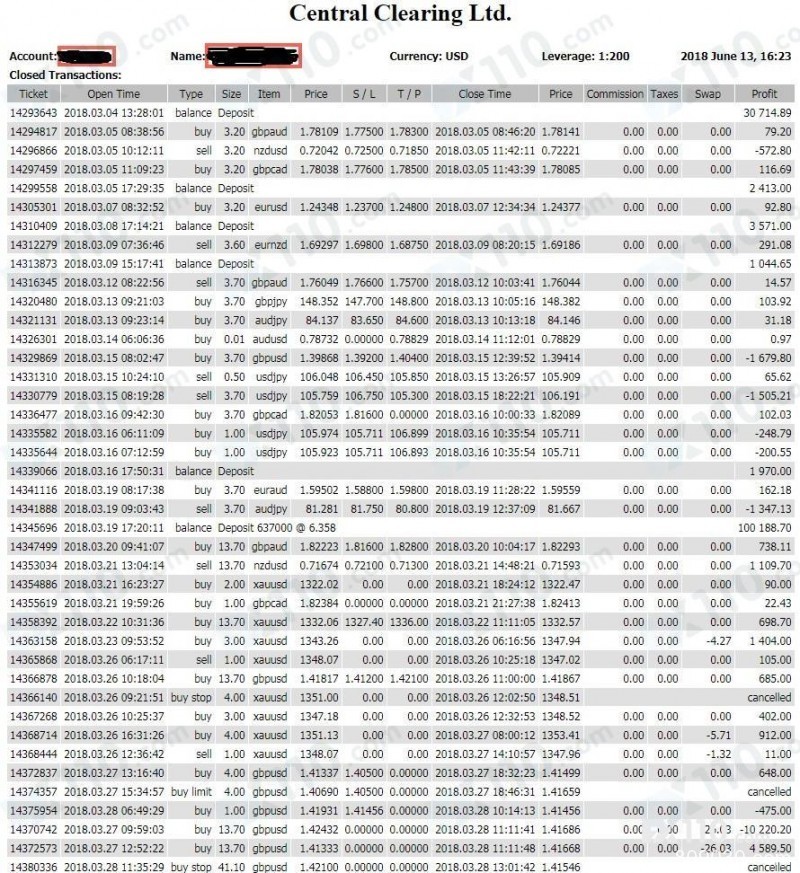 河南盈鑫金融服务有限公司套用FXCC平台信息欺骗投资者