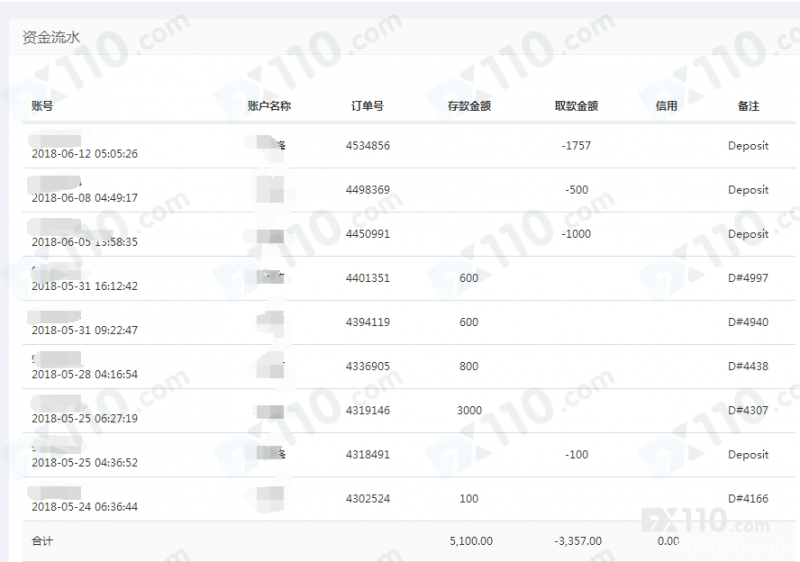 效业国际平台不具备外汇资质，老师喊单水平低