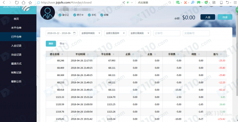 在久久外汇平台入金操作，资金全部亏损