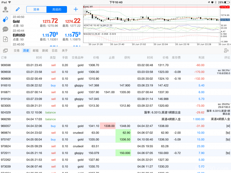 百利好平台虚假宣传，经常未到设置点位平仓