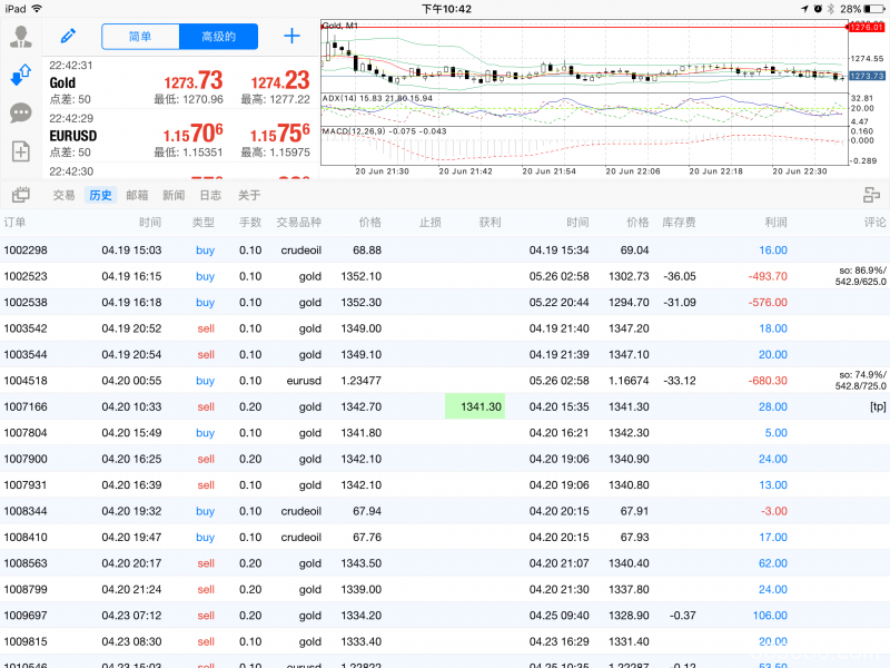 百利好平台虚假宣传，经常未到设置点位平仓