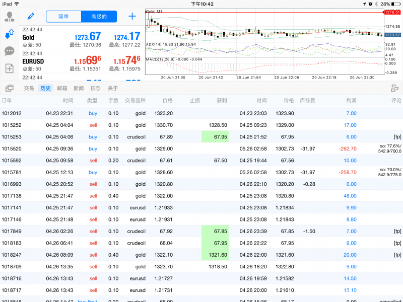 百利好平台虚假宣传，经常未到设置点位平仓