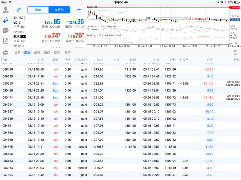 百利好平台虚假宣传，经常未到设置点位平仓