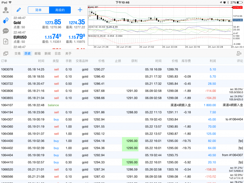 百利好平台虚假宣传，经常未到设置点位平仓