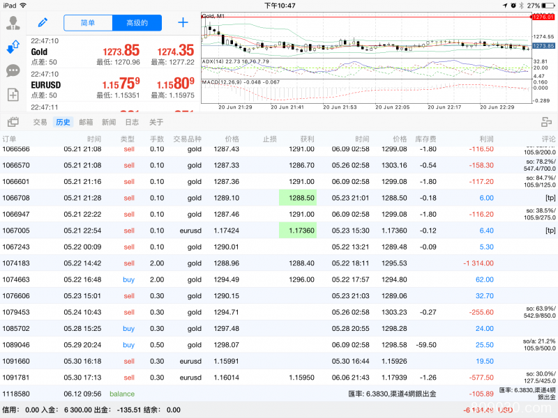 百利好平台虚假宣传，经常未到设置点位平仓