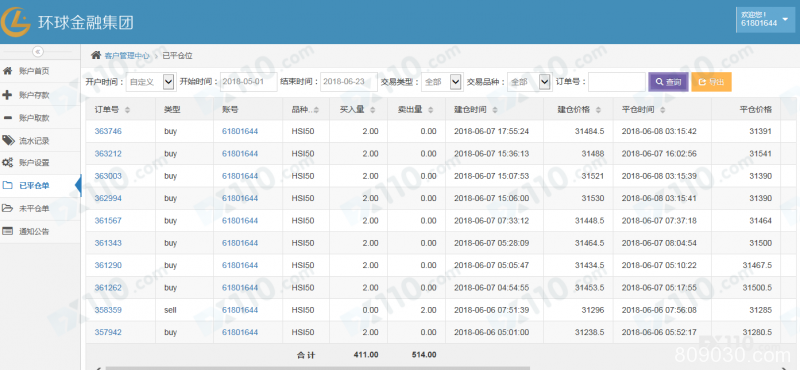 被股票群老师忽悠到环球金融交易指数，老师喊单操作亏损巨大