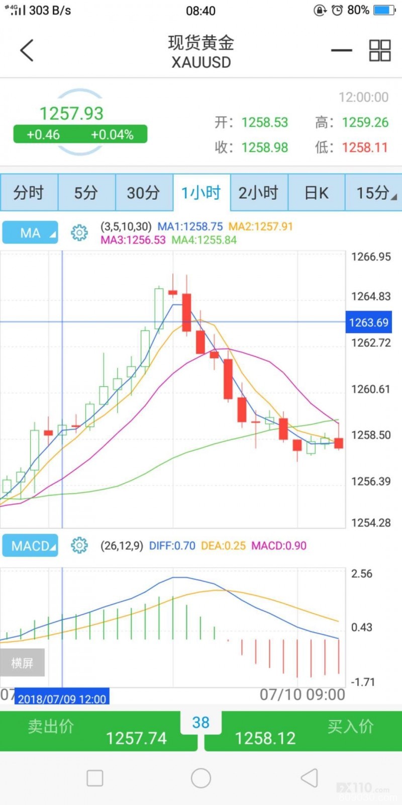 老师喊单带单态度差，重仓操作不设止损，导致我在奥诺平台一直亏损