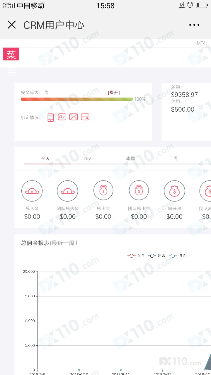 LC鑫汇出金9000多美金扣取7200美金，出金手续费奇高