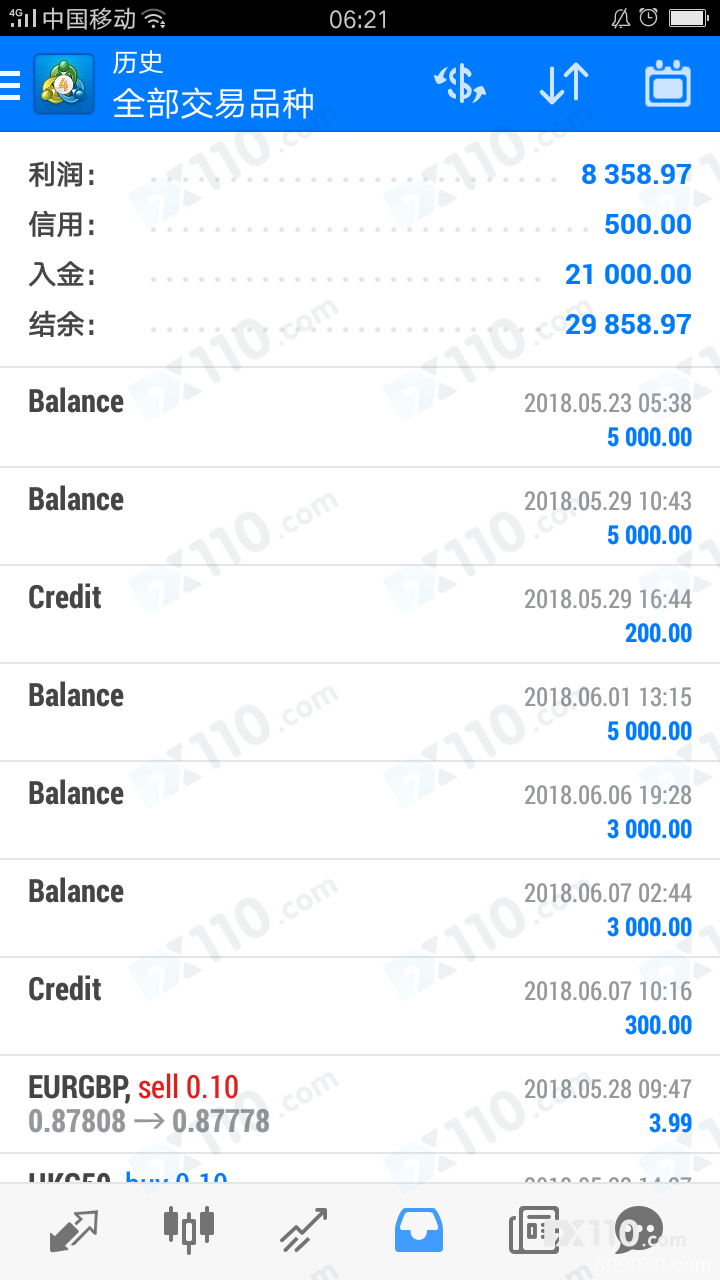 LC鑫汇出金9000多美金扣取7200美金，出金手续费奇高