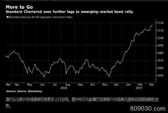 美元黄金时代似已一去不复返 新兴市场资产或成香饽饽