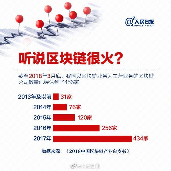 区块链到底是啥？人话版区块链知识点了解一下