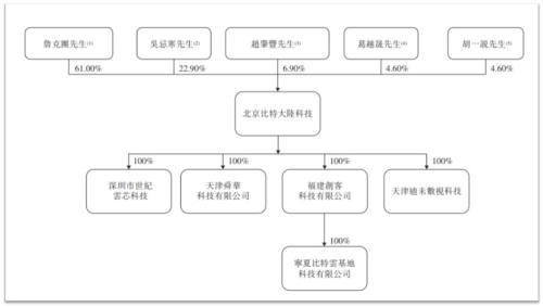 比特大陆内讧续集：币圈首富詹克团今早宣战吴忌寒，贵圈真乱！