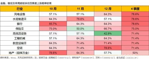 基金年终业绩考核提前！已有机构提前获利了结